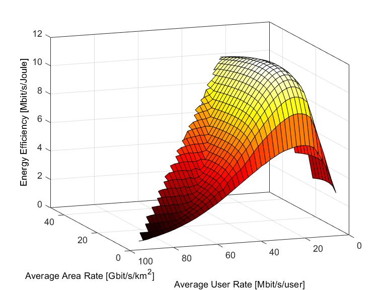 Example of a 3D plot