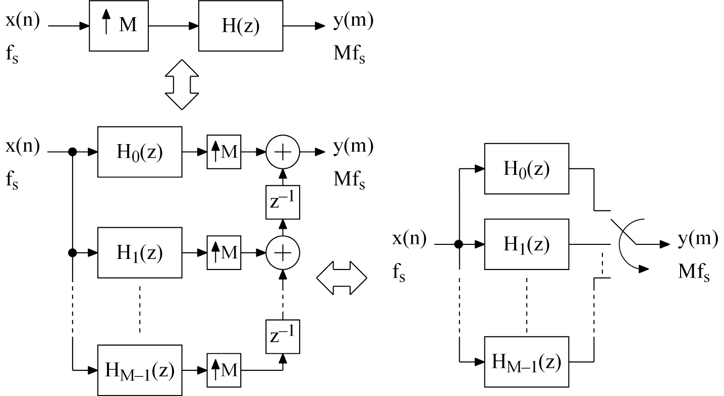 Example of an interpolator